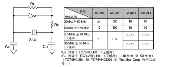 振蕩回路參數(shù)設置參考.png