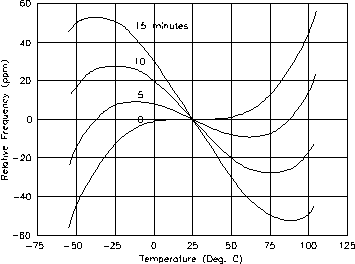 http://www.4timing.com/images/attempcurve3.gif