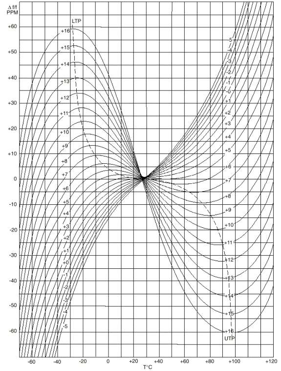 http://www.4timing.com/images/attempcurve1.gif